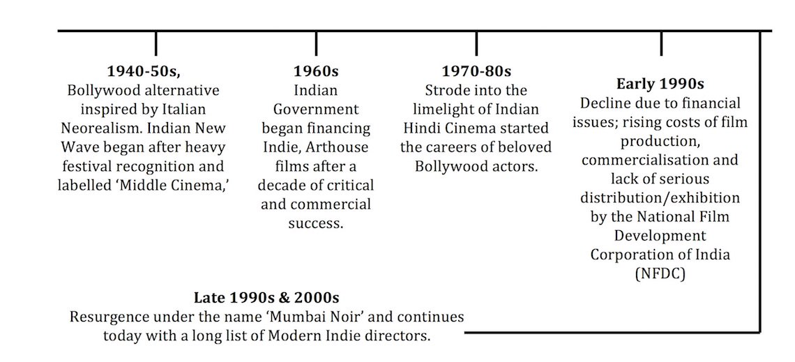 The Fine Line between Bollywood and Independent Indian Cinema 1 indian independent cinema indian new wave mumbai noir